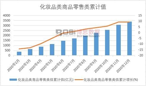 ���yƷ���Ʒ�����ֵ��Ӌ