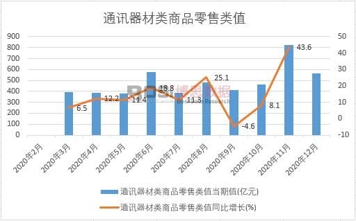 2020���Ї�ͨӍ�������Ʒ�����ֵ�¶Ƚy(t��ng)Ӌ(j��)