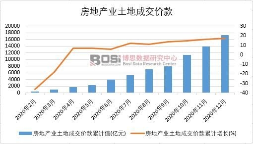 2020���Ї�(gu��)���خa(ch��n)�I(y��)���سɽ��r(ji��)���¶Ƚy(t��ng)Ӌ(j��)