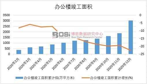 2020���Ї��k���ǿ�����e�¶Ƚy(t��ng)Ӌ(j��)