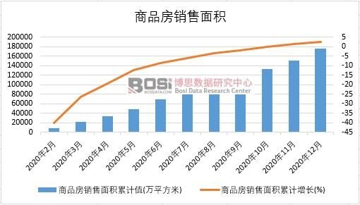 2020���Ї���Ʒ���N����e�¶Ƚy(t��ng)Ӌ(j��)