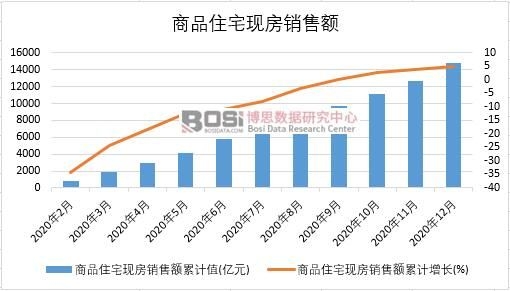 2020���Ї���Ʒסլ�F���N���~�¶ȽyӋ