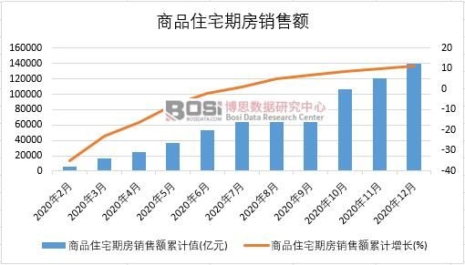 2020���Ї���Ʒסլ�ڷ��N���~�¶ȽyӋ