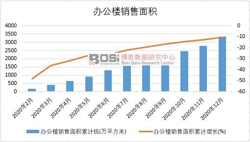 2020���Ї��k�����N����e�¶Ƚy(t��ng)Ӌ