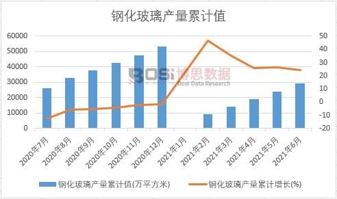 䓻������a(ch��n)����Ӌ