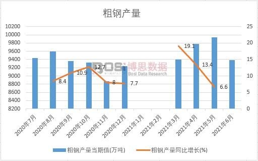 2021���ϰ����Ї�(gu��)��䓮a(ch��n)���¶Ƚy(t��ng)Ӌ(j��)