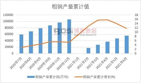 ��䓮a(ch��n)����Ӌ(j��)