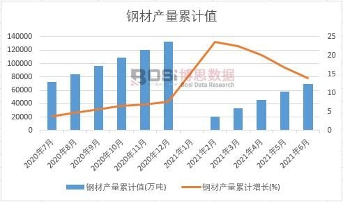 䓲Įa(ch��n)����Ӌ