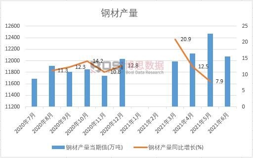 2021���ϰ����Ї�䓲Įa(ch��n)���¶Ƚy(t��ng)Ӌ