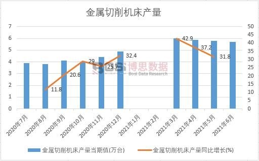 2021���ϰ����Ї�(gu��)���������C(j��)���a(ch��n)���¶Ƚy(t��ng)Ӌ(j��)