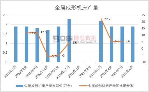 2021���ϰ����Ї�(gu��)���ٳ��ΙC(j��)���a(ch��n)���¶Ƚy(t��ng)Ӌ(j��)