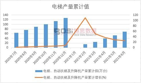 ������Ԅ�(d��ng)���ݼ������C(j��)�a(ch��n)����Ӌ(j��)