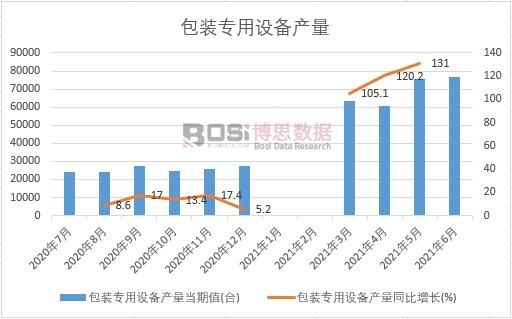 2021���ϰ����Ї����b�����O��a���¶ȽyӋ