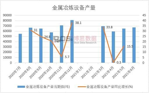 2021���ϰ����Ї�����ұ���O��a���¶ȽyӋ