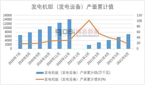 �l(f��)늙C(j��)�M���l(f��)��O(sh��)�䣩�a(ch��n)����Ӌ
