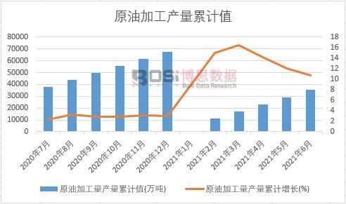 ԭ�ͼӹ����a(ch��n)����Ӌ(j��)