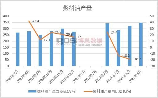 2021���ϰ����Ї�ȼ���ͮa���¶ȽyӋ