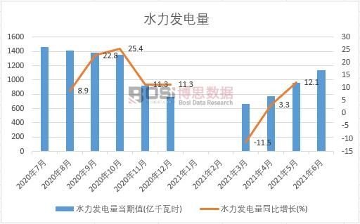 2021���ϰ����Ї�ˮ���l늮a���¶ȽyӋ