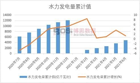 ˮ���l�����Ӌ