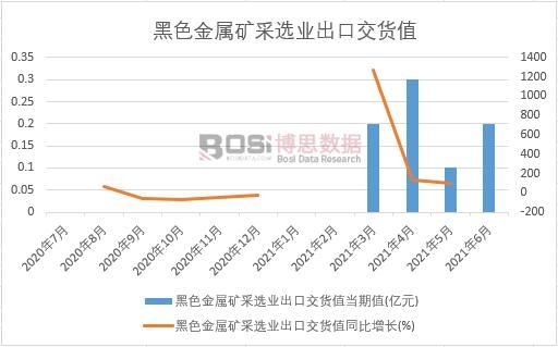 2021���ϰ����Ї���ɫ���ٵV���x�I(y��)���ڽ�؛ֵ�¶ȽyӋ