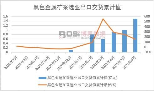 ��ɫ���ٵV���x�I(y��)���ڽ�؛ֵ��Ӌ