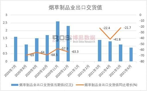 2021���ϰ����Ї�������Ʒ�I(y��)���ڽ�؛ֵ�¶Ƚy(t��ng)Ӌ