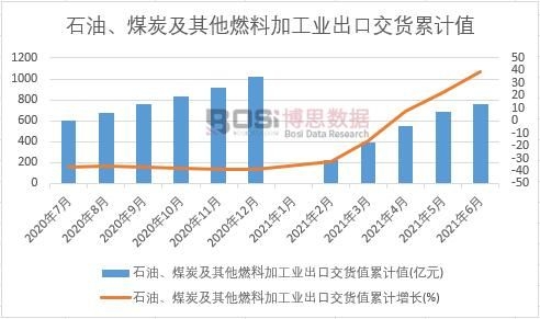 ʯ����ú̿������ȼ�ϼӹ��I���ڽ�؛ֵ��Ӌ