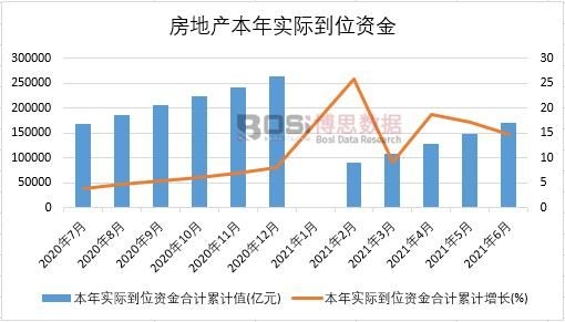 2021���ϰ����Ї�(gu��)���خa(ch��n)���ꌍ(sh��)�H��λ�Y���¶Ƚy(t��ng)Ӌ(j��)