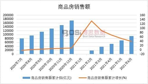 2021���ϰ����Ї���Ʒ���N���~�¶ȽyӋ�����D������ʡ�Юa�������yӋ