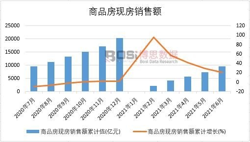 2021���ϰ����Ї���Ʒ���F���N���~�¶ȽyӋ