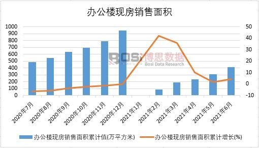 2021���ϰ����Ї��k���ǬF(xi��n)���N����e�¶Ƚy(t��ng)Ӌ(j��)