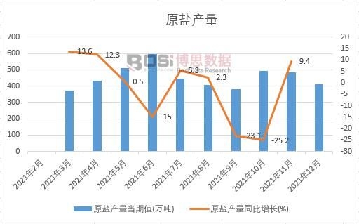 2021���Ї�ԭ�}�a���¶ȽyӋ�����D������ʡ�Юa�������yӋ�R��