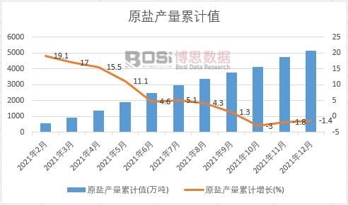 ԭ�}�a����Ӌֵ