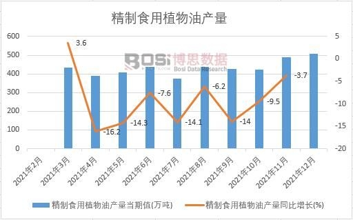 2021年中國精制食用植物油產量月度統計表【圖表】各省市產量數據統計