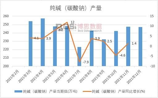 2021���Ї����A��̼���c���a���¶ȽyӋ