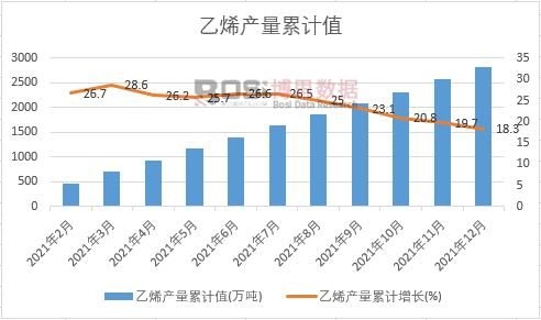 ��ϩ�a(ch��n)����Ӌ(j��)