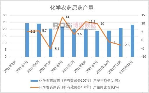 2021���Ї����W(xu��)�r(n��ng)ˎԭˎ�a(ch��n)���¶Ƚy(t��ng)Ӌ(j��)