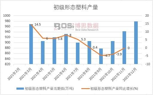 2021���Ї������ΑB(t��i)���Ϯa(ch��n)���¶Ƚy(t��ng)Ӌ