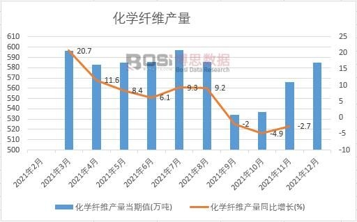 2021���Ї����W�w�S�a(ch��n)���¶Ƚy(t��ng)Ӌ