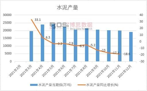2021年中國水泥產量月度統計