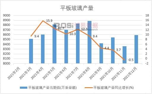 2021���Ї�(gu��)ƽ�岣���a(ch��n)���¶Ƚy(t��ng)Ӌ(j��)