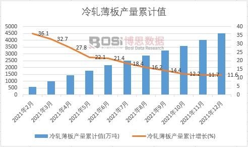 ��܈����a(ch��n)����Ӌ