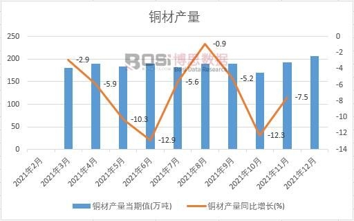2021年中國銅材產(chǎn)量月度統(tǒng)計(jì)