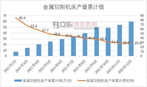 金屬切削機(jī)床產(chǎn)量累計(jì)