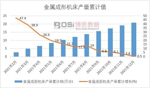 金屬成形機(jī)床產(chǎn)量累計值(萬臺)