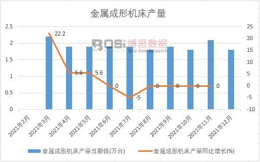 2021年中國金屬成形機床產量月度統計
