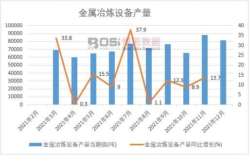 2021���Ї�����ұ���O(sh��)��a(ch��n)���¶Ƚy(t��ng)Ӌ