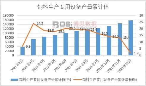 飼料生產(chǎn)專用設(shè)備產(chǎn)量累計(jì)