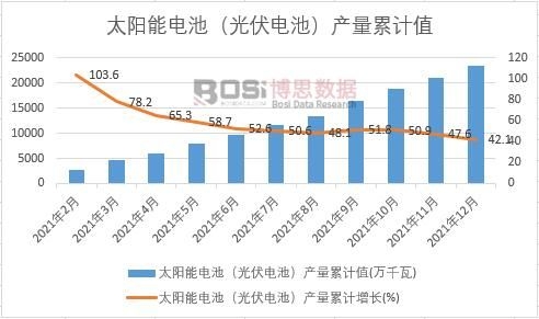 ̫�(y��ng)��늳أ����늳أ��a(ch��n)����Ӌ(j��)