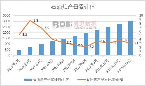 ʯ�ͽ��a����Ӌ